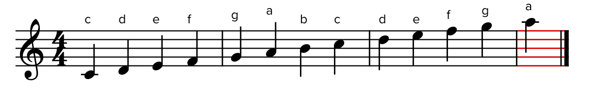 Bladmuziek met een reeks noten op een vijf-lijnige notenbalk, inclusief sleutels, maatsoort van 4/4, en notennamen boven de noten.