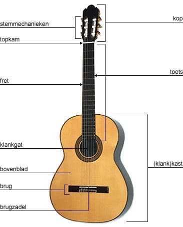akoestische gitaar onderdelen